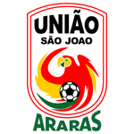 Uniao Sao Joao U-20